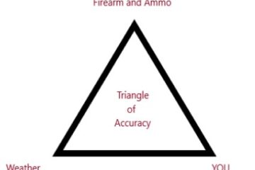 Triangle of accuracy can help with "why am I missing"